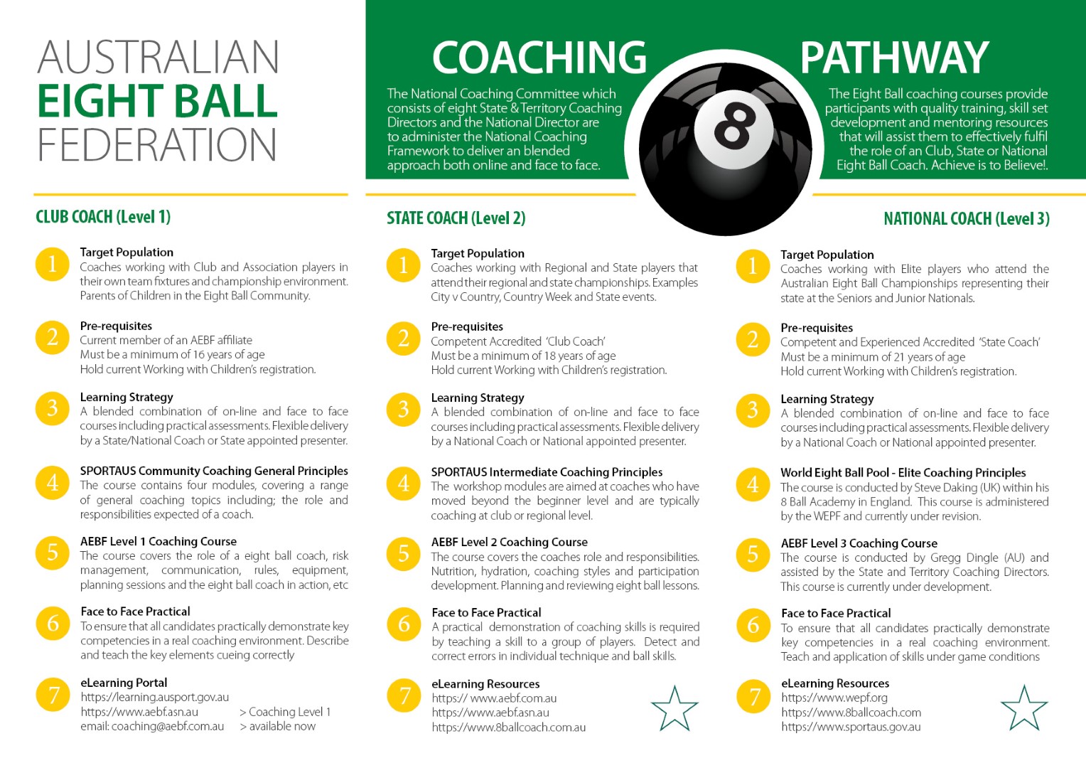level 1 eight ball coaching beginning coaching 1