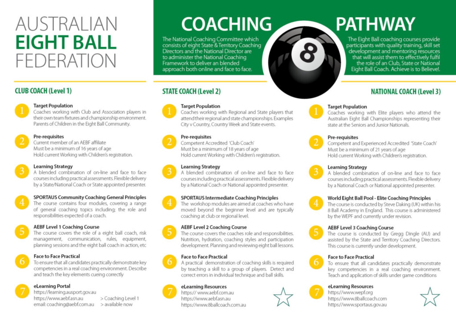 level 2 eight ball coaching intermediate coaching 1